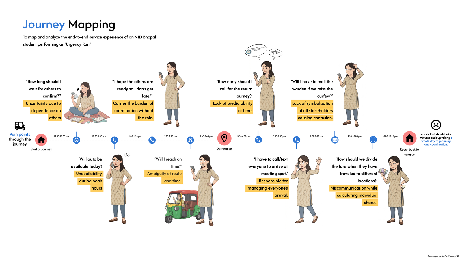 Aato: Journey mapping