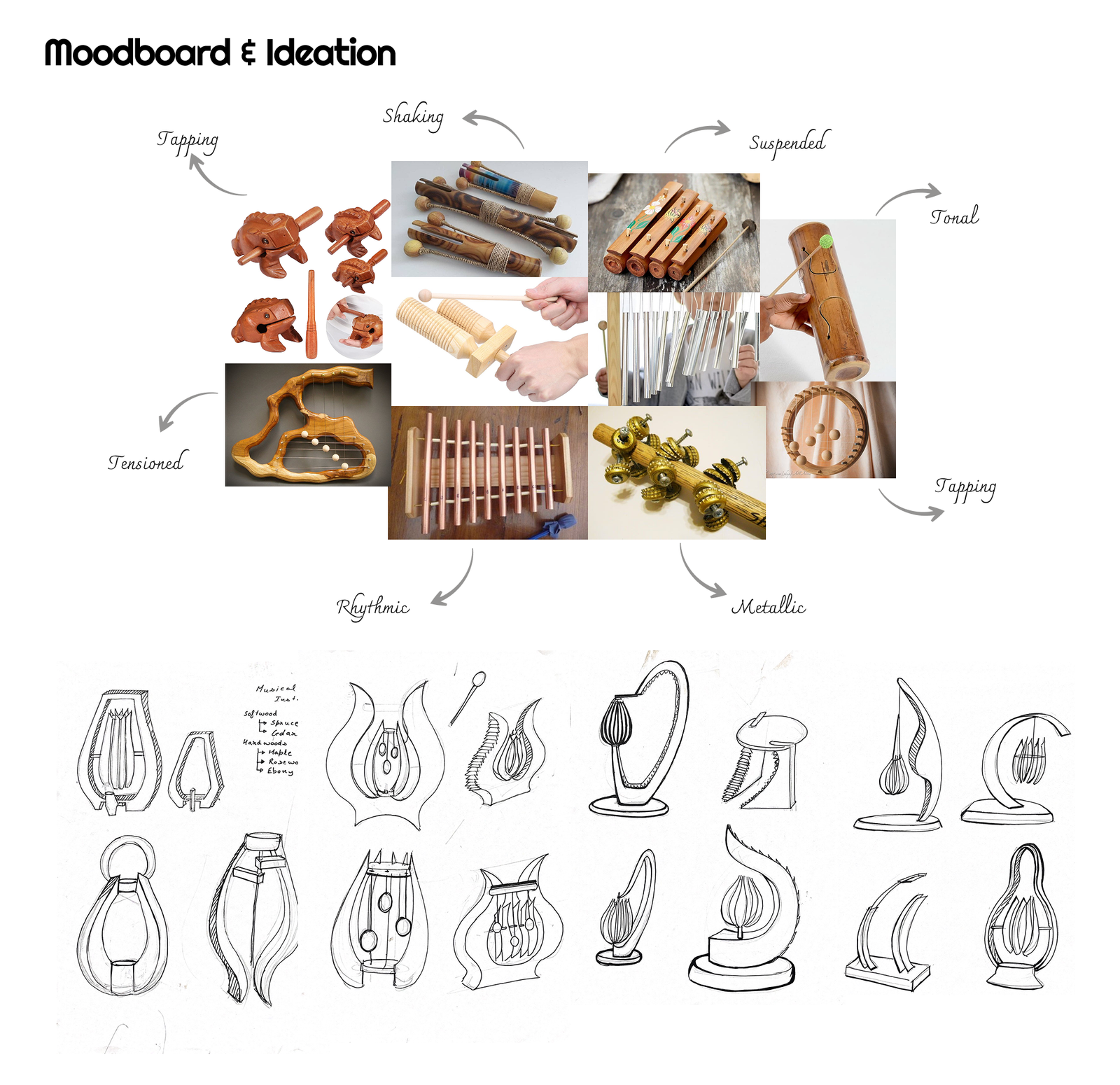 ResoSphere: Moodboard and ideation