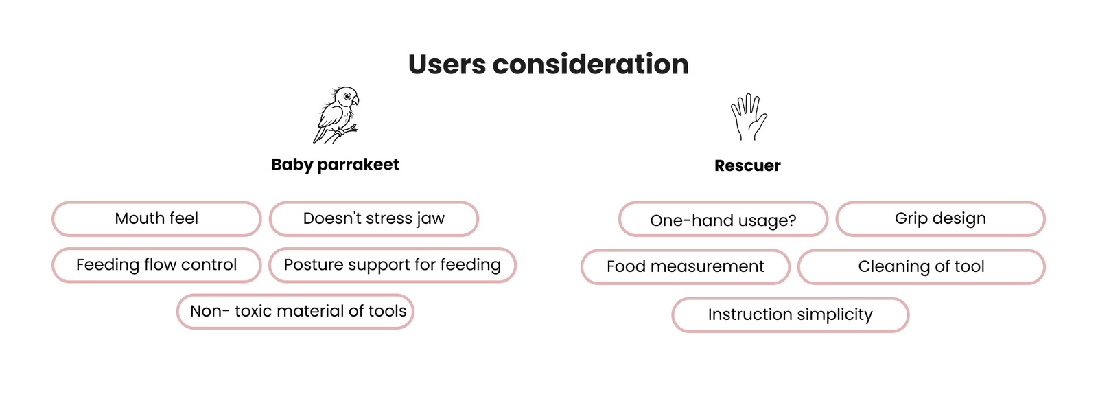 Tiny Tummies — User considerations